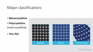 Types of Solar Panels  Monocrystalline  Polycrystalline  Thin Film [upl. by Naziaf]