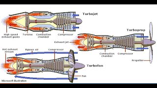 AIR BREATHING PROPULSION  1 [upl. by Bose460]