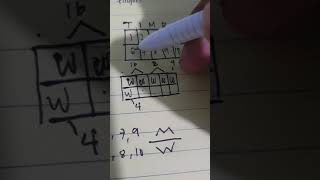 Primary Division Fingerprint Classification filipino [upl. by Nitaf]