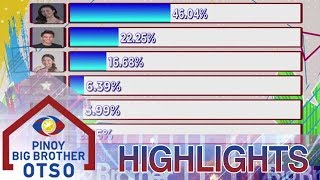 3rd Eviction Night Official Tally Of Votes  Day 40  PBB OTSO [upl. by Anairotciv]