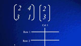 2X2 BY 2X1 MATRIX MULTIPLICATION [upl. by Vasily]