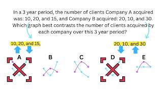 Wonderlic Graphs 2024 02 [upl. by Retluoc]