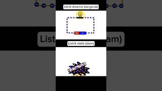 listrik dinamis dan statis [upl. by Ednyl]