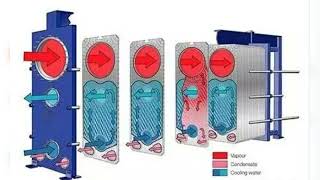 Unleash the Power of Plate Type Condensers for Industrial Cooling Efficiency [upl. by Glori497]