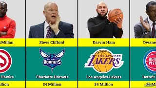 New NBA Coaches Salary 202223  Comparisons  NBA Comparisons  Basketball [upl. by Gable657]