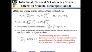 EMA5001 L1909 Coherency strain and coherent spinodal [upl. by Mersey]