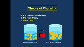 Theory of Churning in just 5 minutes  Food amp Dairy technology students [upl. by Erving]