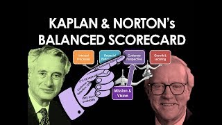 Kaplan amp Nortons Balanced Scorecard [upl. by Diamond]