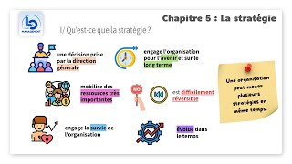 STMG Management en 1ère  Chapitre 5 La stratégie  partie 1  Définition de la stratégie [upl. by Airlie]