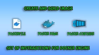 Create and build image from Dockerfile Run docker container [upl. by Aicilic]