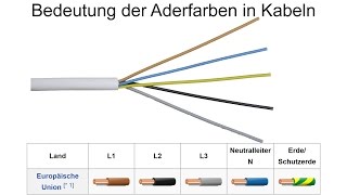 Aderfarben  Bedeutung der einzelnen Leiterfarben [upl. by Junina]