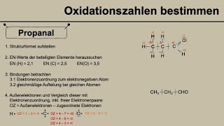 Oxidationszahlen bestimmen für Propanal [upl. by Lecram]