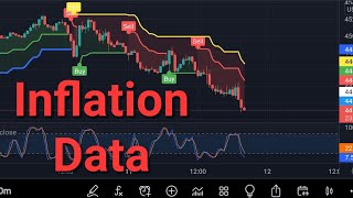 SP500 SPY Forecast For Tuesday April 12 2022  CPI Inflation Data [upl. by Nahoj]