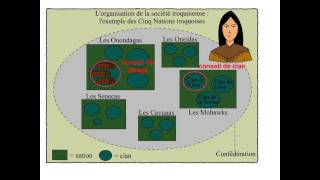 Les nations et la Confédération [upl. by Anaic]