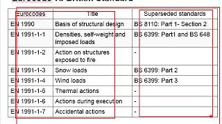 112 Eurocode family [upl. by Akerehs]