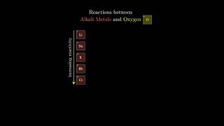 Reaction between alkali metals and oxygen chemistry reaction alkalimetals trendingshortsviral [upl. by Nire]