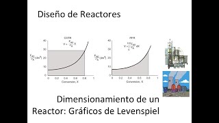 4 Diseño de Reactores Teoría de Gráficos de Levenspiel [upl. by September766]