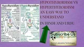 Hypothyroidism vs hyperthyroidism understand in hindi and urdu [upl. by Ver]