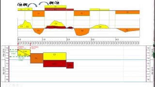 Toprak İşlerinin TILOS ile Planlanması Mass Haulage amp Brückner Diagram [upl. by Elpmid]