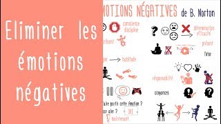 Eliminer les pensées et les émotions négatives de Beau Norton [upl. by Feledy]