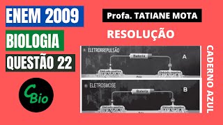 ✅ENEM 2009  BIOLOGIA  QUESTÃO 22 – IONTOFORESE ELETRORREPULSÃO E ELETROSMOSE  Um medicamento [upl. by Alleiram]