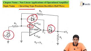 Inverting Type Precision Rectifiers Half Wave  Non Linear Applications of Operational Amplifier [upl. by Luahs634]