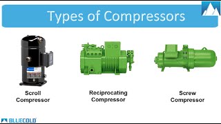 Types of Compressors for Condensing Units amp Industrial Chiller [upl. by Ttenneb]