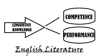 Competence amp Performance  Noam Chomsky Linguistics Knowledge MEG 4  Major Concepts [upl. by Alleinnad]