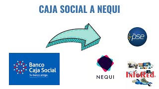 Cómo Enviar Dinero de Banco Caja Social a NEQUI Usando PSE [upl. by Drawe]