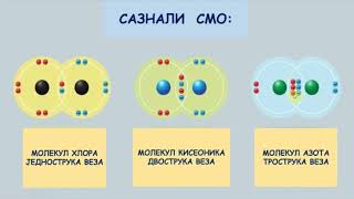 OŠ VII – Hemija 11 čas  Kovalentna veza građenje molekula jedinjenja [upl. by Crary]