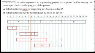 Decision 1 D1  Critical Path Analysis 6  Using a basic Gantt Chart Edexcel [upl. by Candice727]