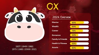 Joey Yap 2024 Ox Forecast Overview [upl. by Ordnagela128]