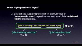 Propositional Logic Introduction [upl. by Munn209]