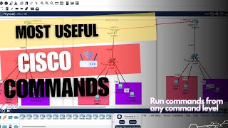 Most Useful Cisco IOS Commands  Networking  Yovan Sanghvi networking cisco router useful [upl. by Ayikal]