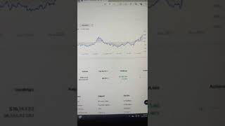 GRT crypto investments crypto investing grtcrypto [upl. by Idnib300]