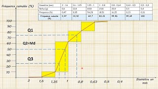 Partie 3 Réalisation de la carte paléogéographique dune région donnéela courbe cumulative [upl. by Ynehpets657]