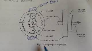 Epicyclic Gear box working principle amp Diagram [upl. by Gweneth39]