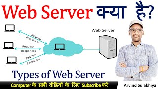 What is Web Server  Types of Web Server  Web Server Kya hai  How Work Web Server  By Arvind [upl. by Eicak275]