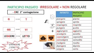 Italiano per stranieri Lezione 44 Passato prossimo Participio Passato Irregolare Seconda parte [upl. by Anerul]