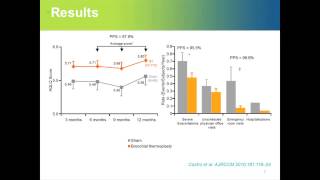 BT Clinical Outcomes Beyond the Symptoms [upl. by Nodababus]