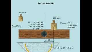 De hefboomwet havo [upl. by Wyatt71]