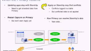 Use Data Replication for Continuous Availability [upl. by Entwistle922]