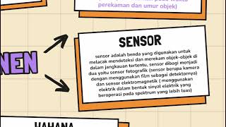 tugas geografi PENGINDERAAN JAUH keisha arsifa putri kelas x11 multimedia 14 [upl. by Clellan]