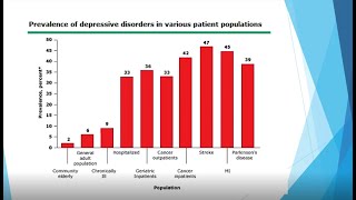 Webinar – Depression or Dementia A frequent Dilemma in the Elderly [upl. by Gamal]