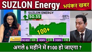 SUZLON Energy latest news buy or not  Analysissuzlon energy share long term target 2025 [upl. by Peppel]