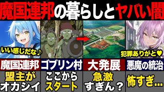 【転スラ】リムルの治めるテンペストを隅々まで紹介！魅力がありすぎる独自体制とはてんすら [upl. by Keefer555]