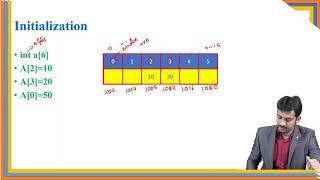 Introduction to array declaration initialization accessing elements of an array by Dr G Ramu [upl. by Effy]