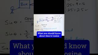 Perfect Force and Right Triangles in Algebra [upl. by Faden]