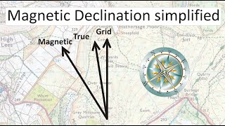 Magnetic Declination very simplified [upl. by Nnyltiak99]