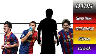 NIVELES DE PODER DE LIONEL MESSI 20042023 [upl. by Studdard164]